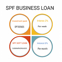 SPF BUSINESS LOAN & SOFT LOAN