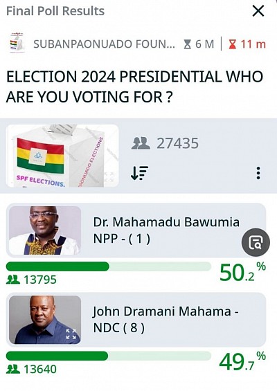 Election 2024 presidential whom are you voting for ?