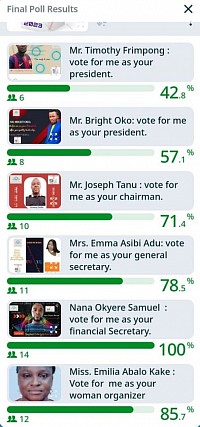 THE SUBANPAONUADO  EXECUTIVES ELECTIONS.